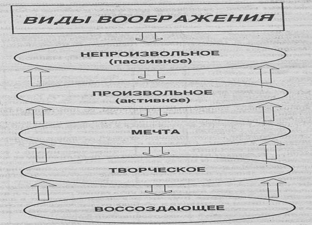 Психологическая библиотека